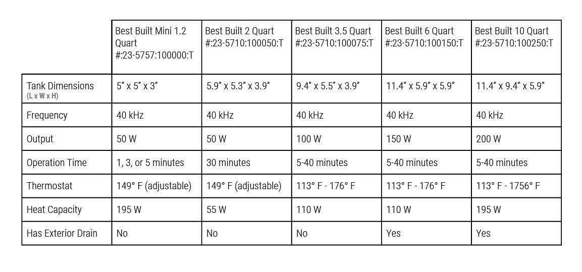 Ultrasonic Cleaner Chart