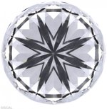 Riente Diamonds facets