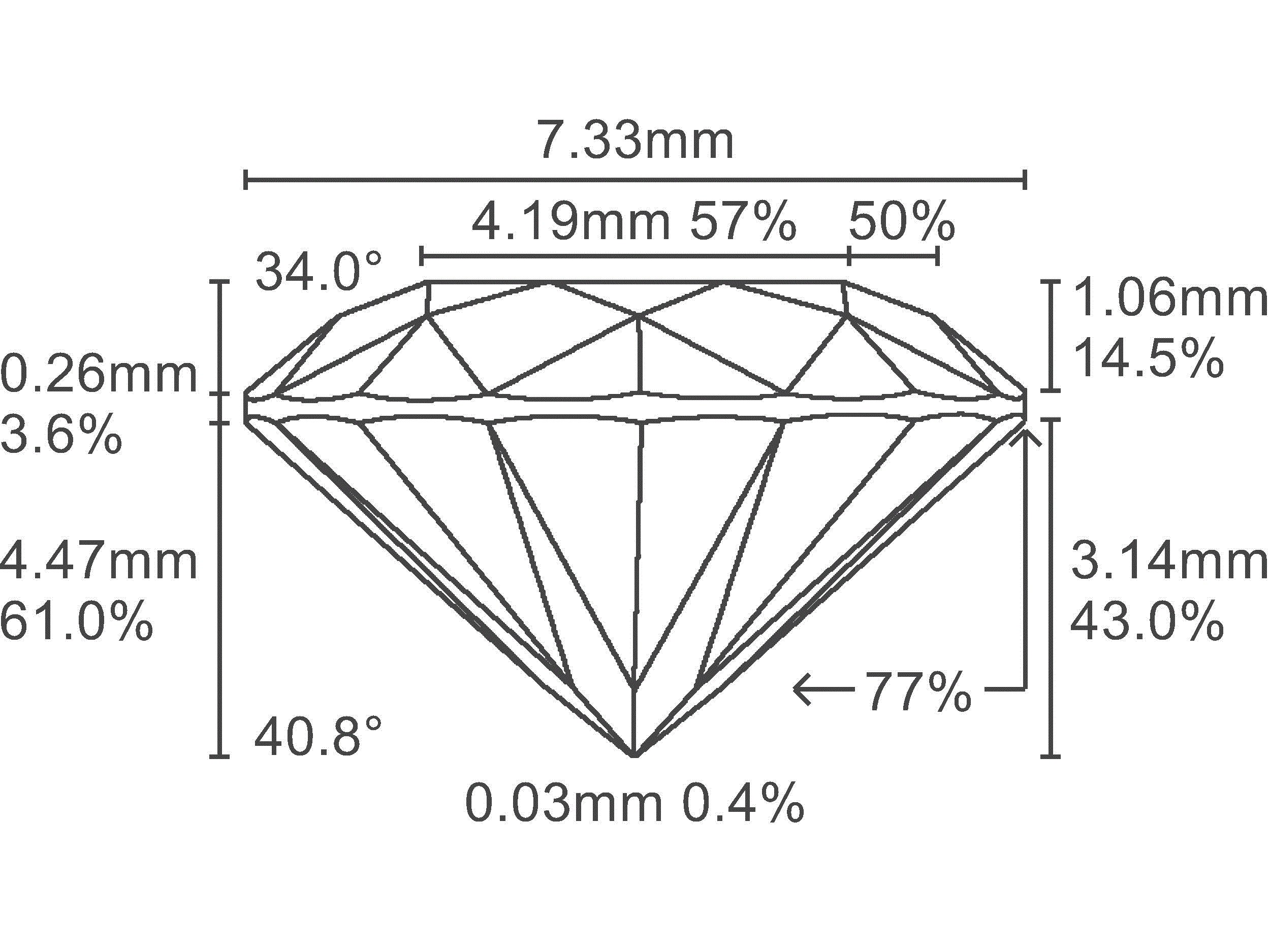 Proportions Optical scanning technology measures each facet and angle to produce an accurate, to-scale diagram of every diamond. David Douglas Diamonds & Jewelry Marietta, GA