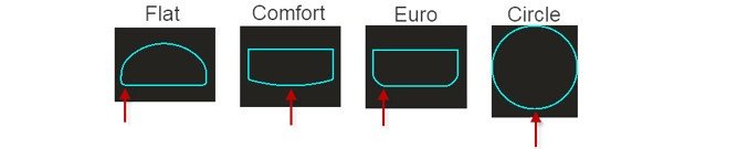 How To: Ring Size Reference Guide & Chart