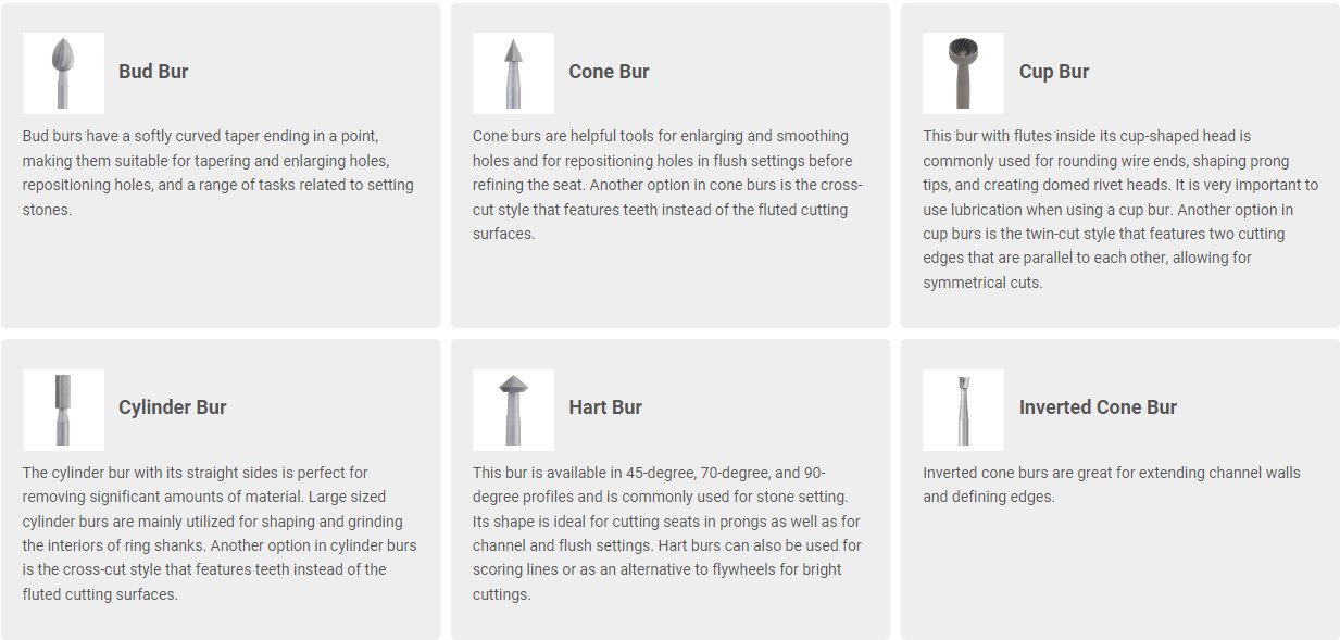 Stuller Burs Diagram