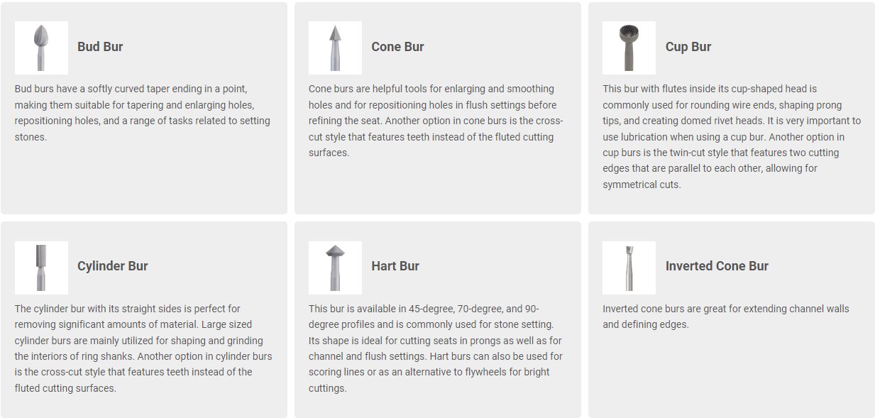 Stuller Burs Diagram