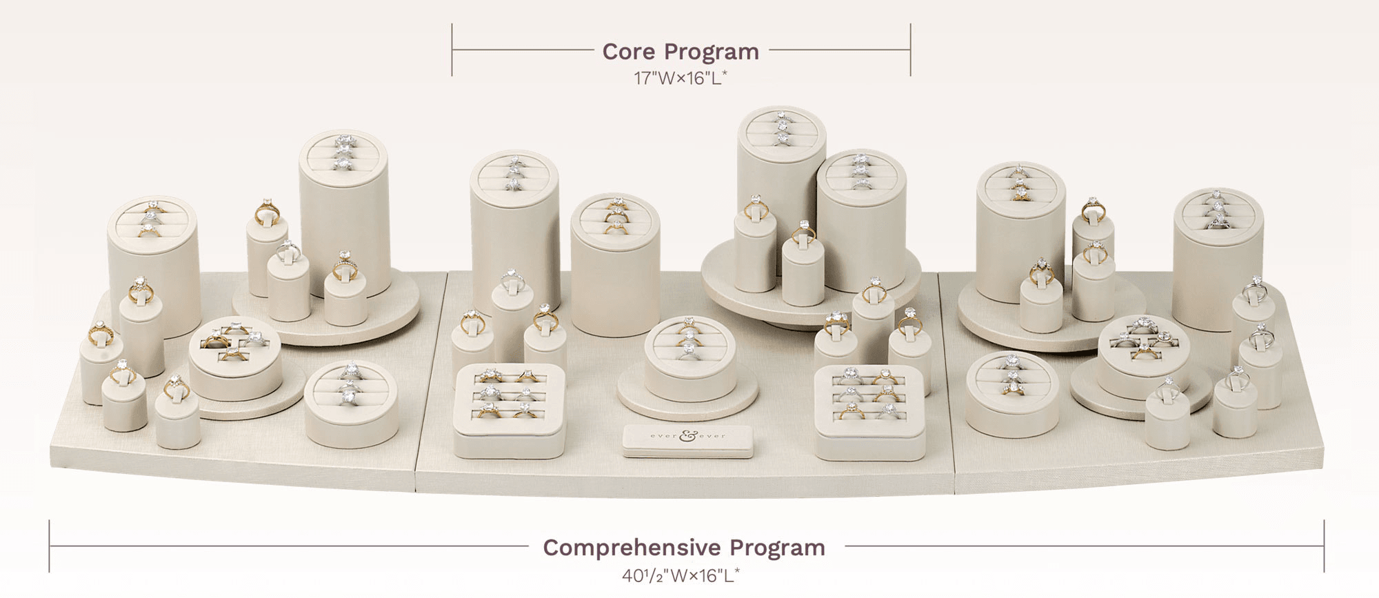 ever&ever® Core and Comprehensive Program