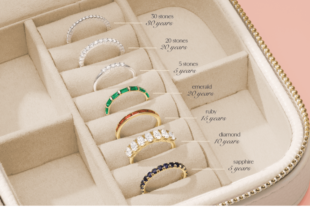 Stackable MileStones