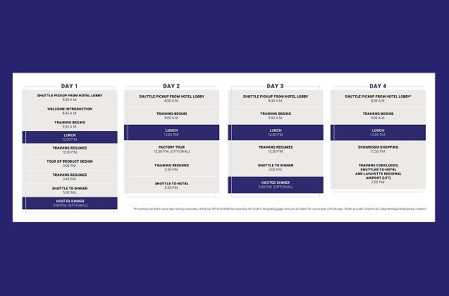 Hand Sketch Training