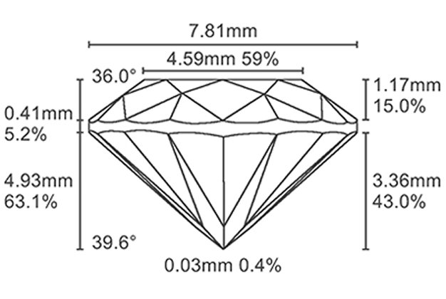 Diamond Proportions