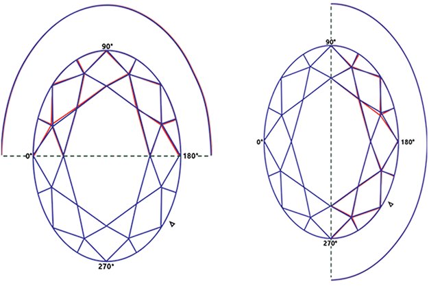 Diamond Shape Aesthetics