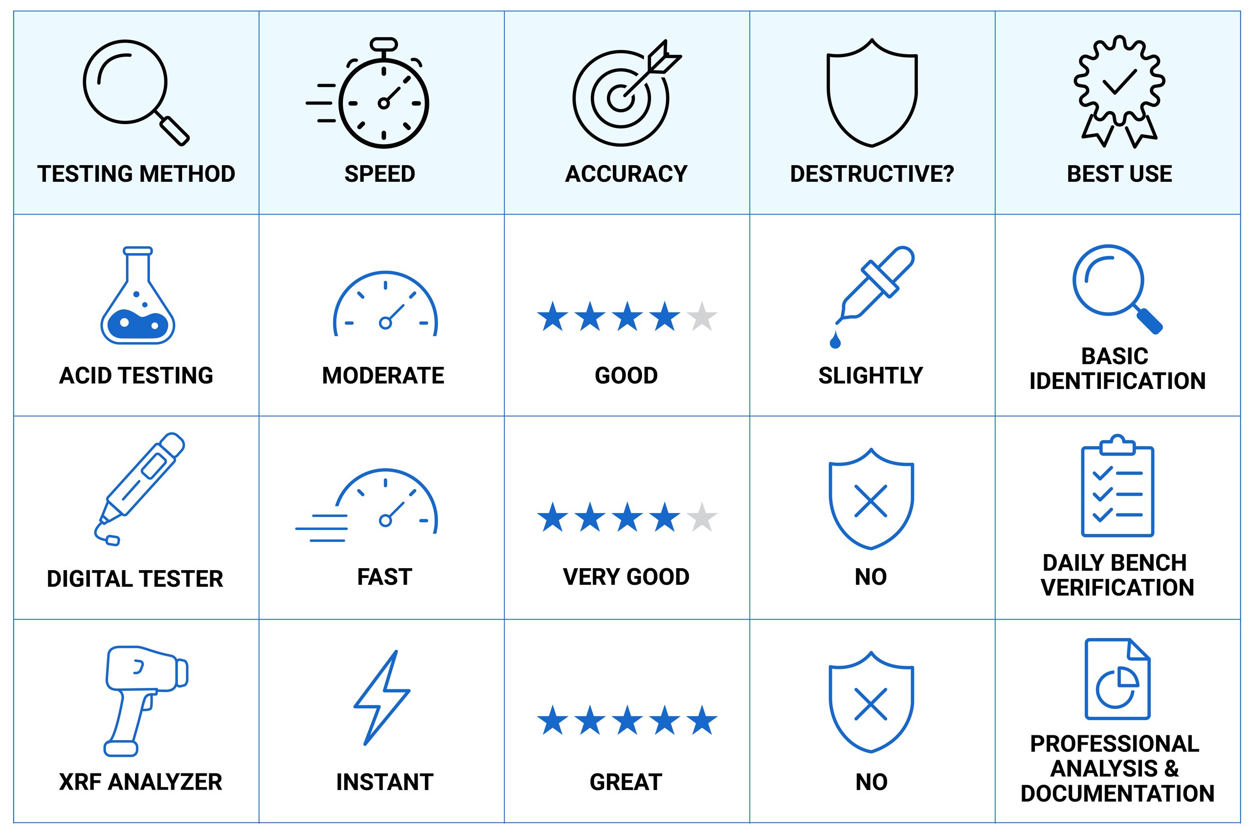 Comparison chart of popular metal testers