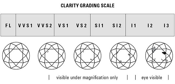 Diamond Clarity Image