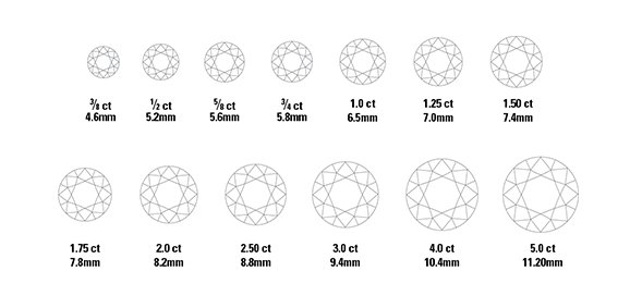 Carat Weight Image