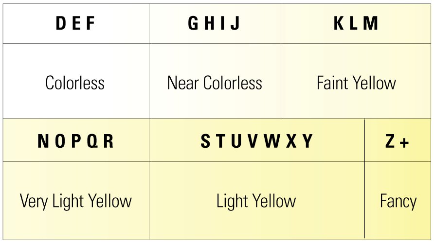 Diamond Color Image