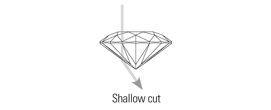 Diamond Cutting Image Shallow Cut