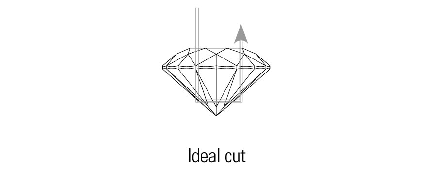 Diamond Cutting Image Ideal Cut