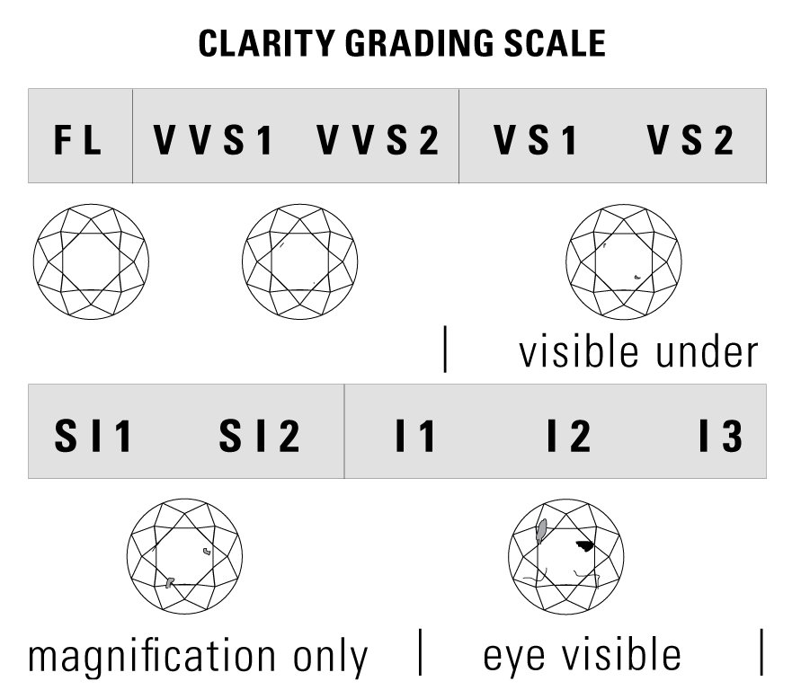 Diamond Clarity Image