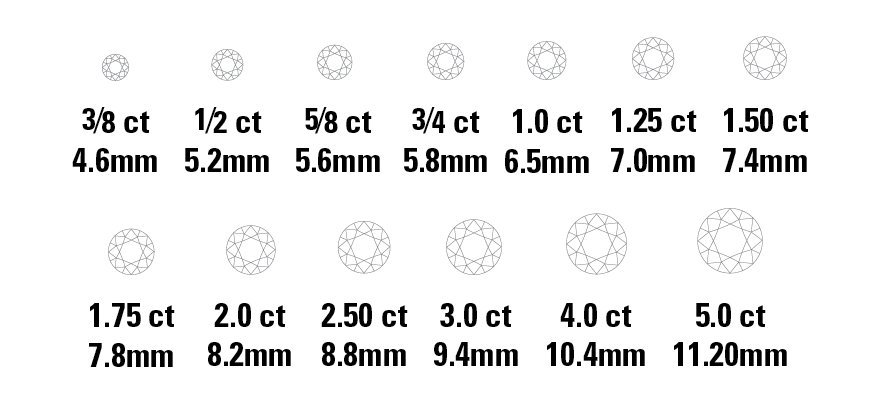 The 4Cs of Diamonds | Four Cs | Stuller