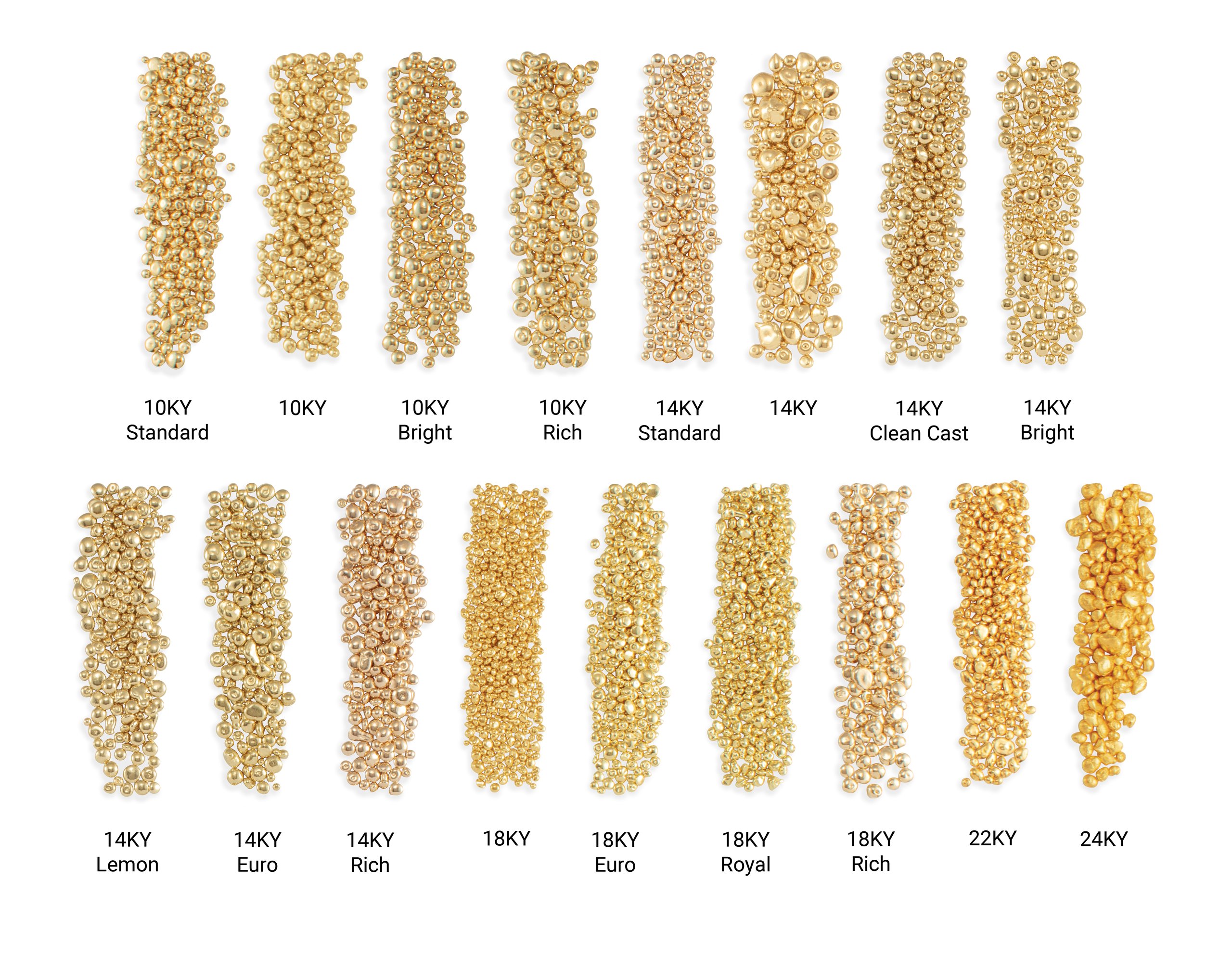 What Is White Gold? Composition and Comparison to Platinum